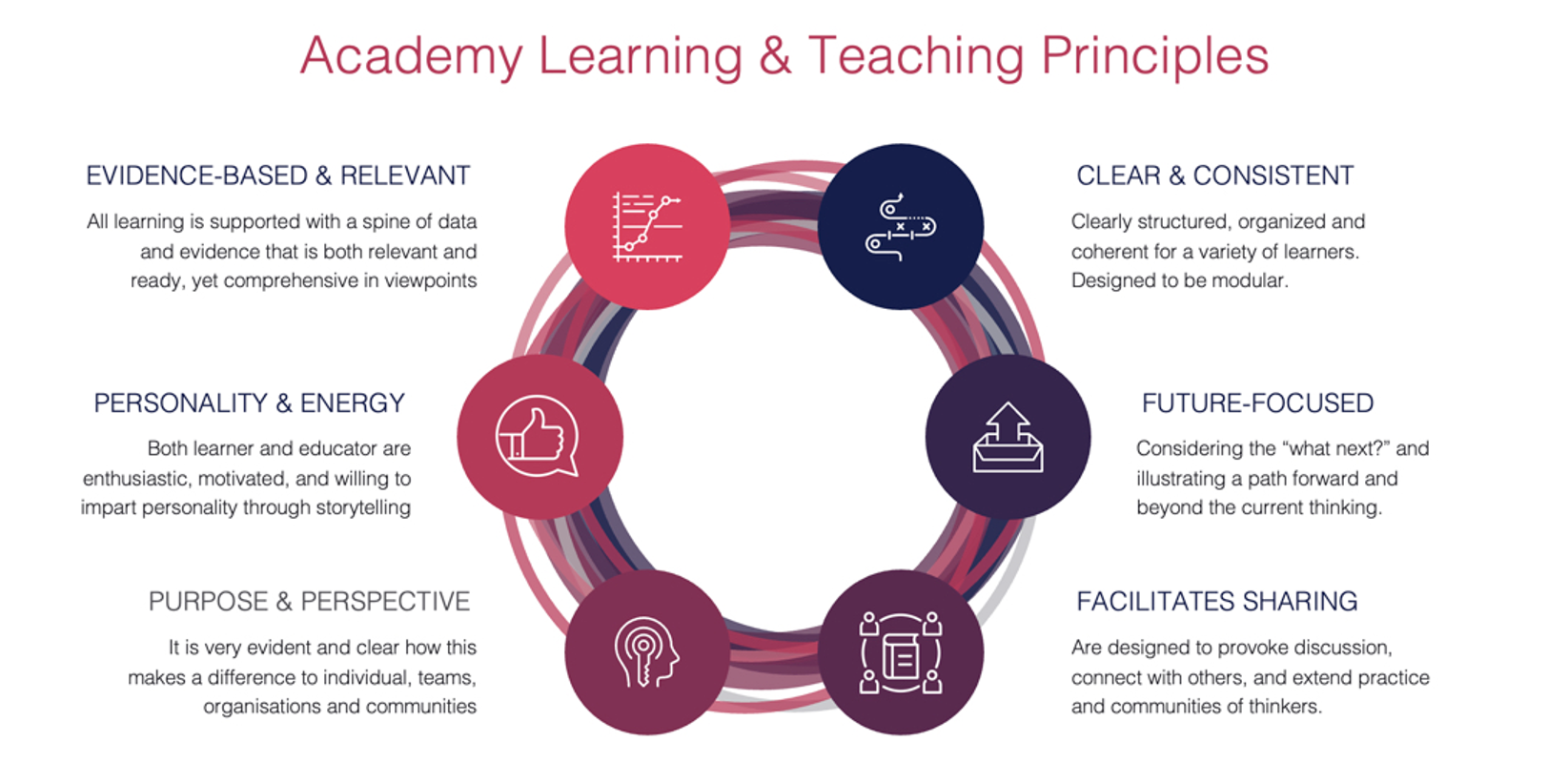 learning_and_teaching_principles